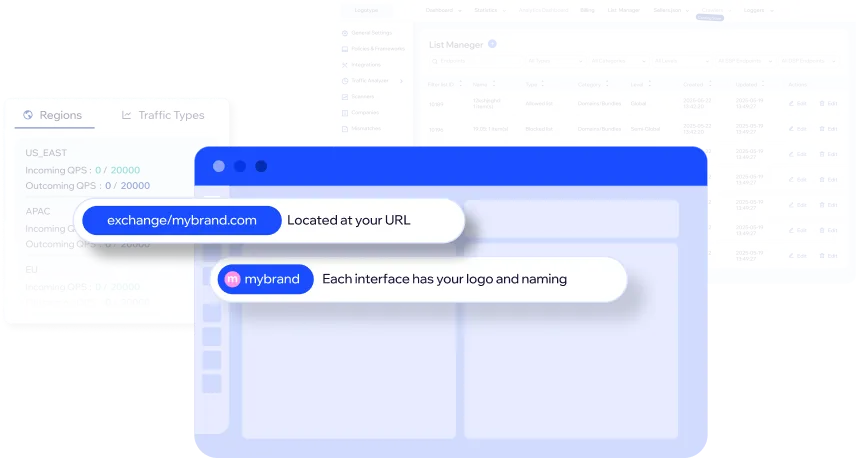 White Label Solution