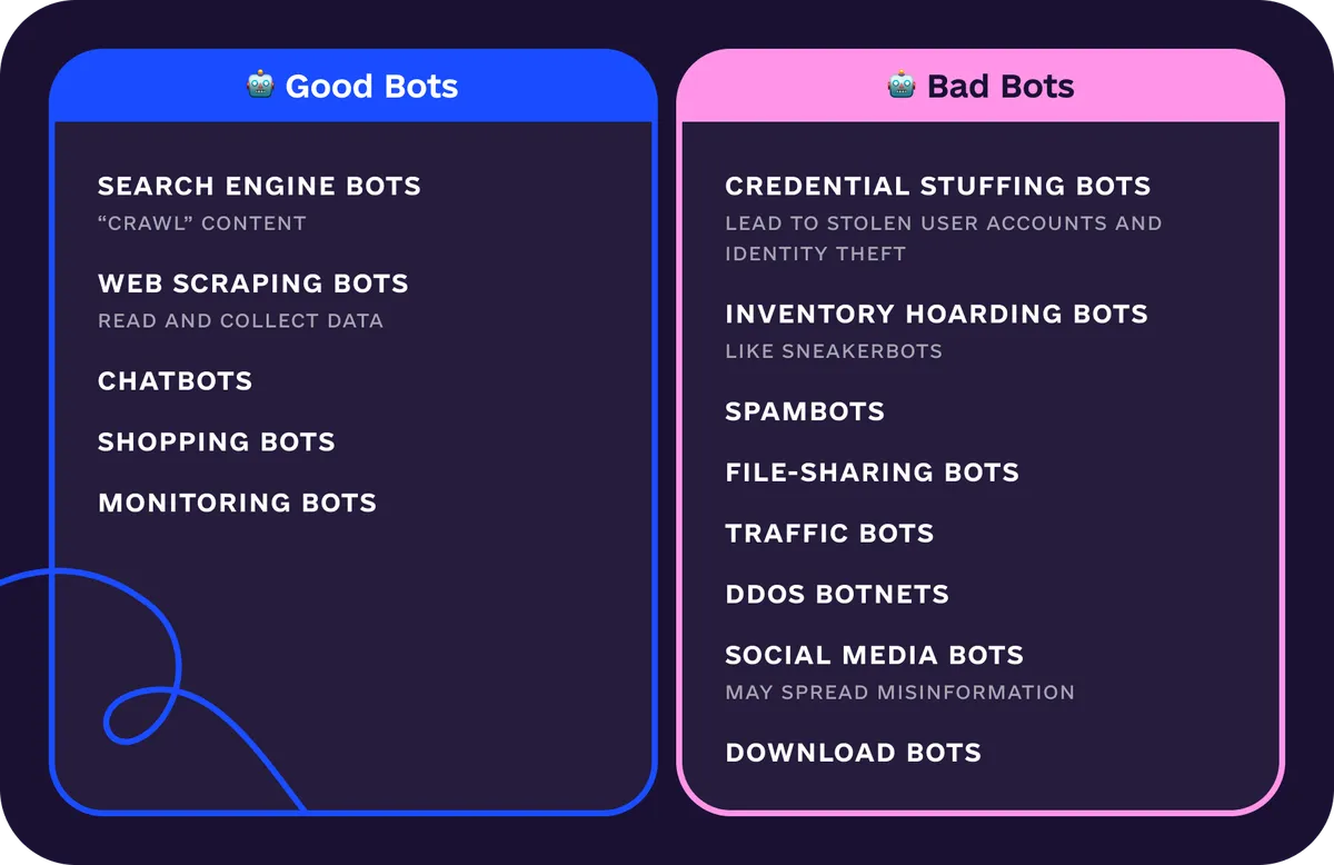 Comparison table: Good bots VS Bad bots