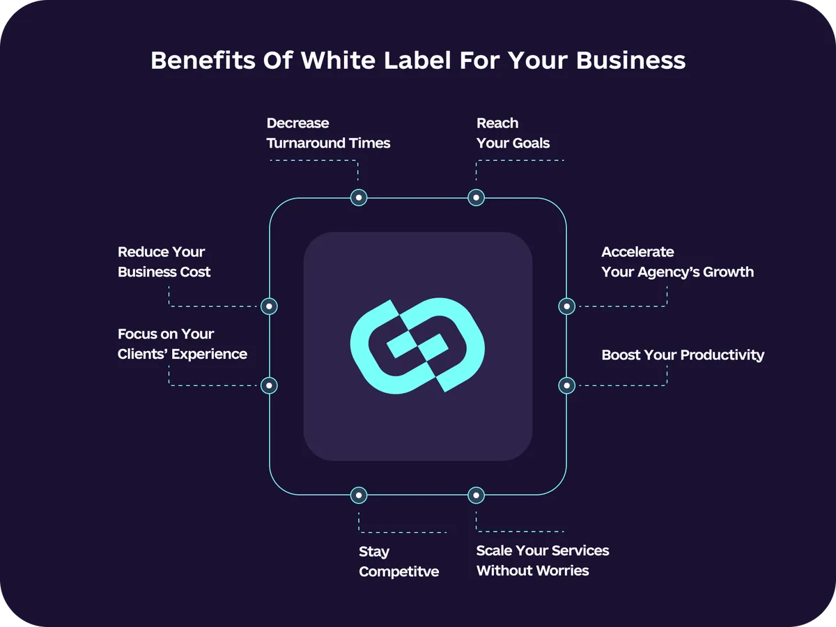 Benefits of white label for your business