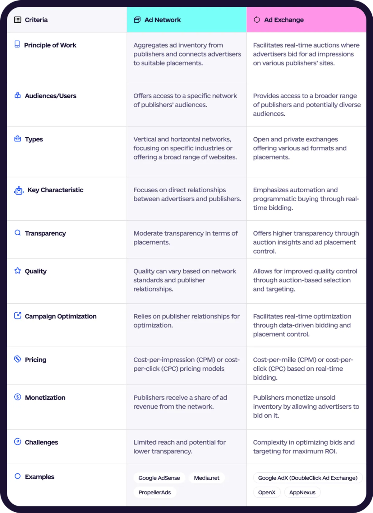 Ad Exchange vs. Ad Network: A Detail Comparison