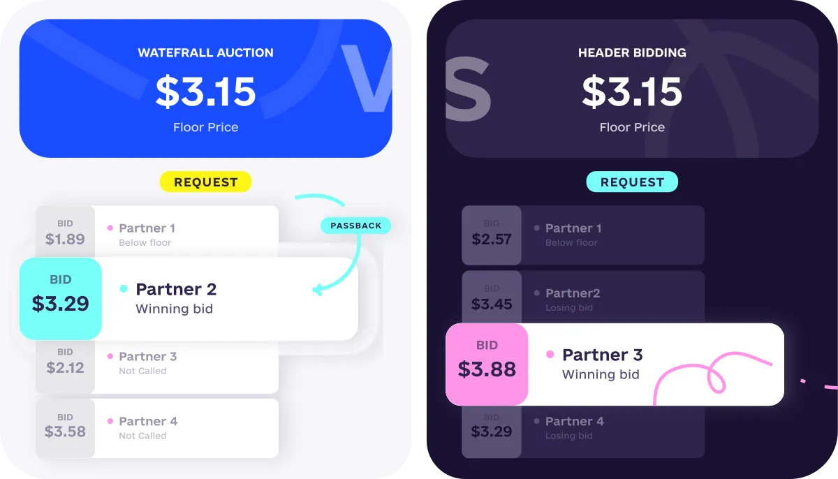 header bidding vs waterfall auction