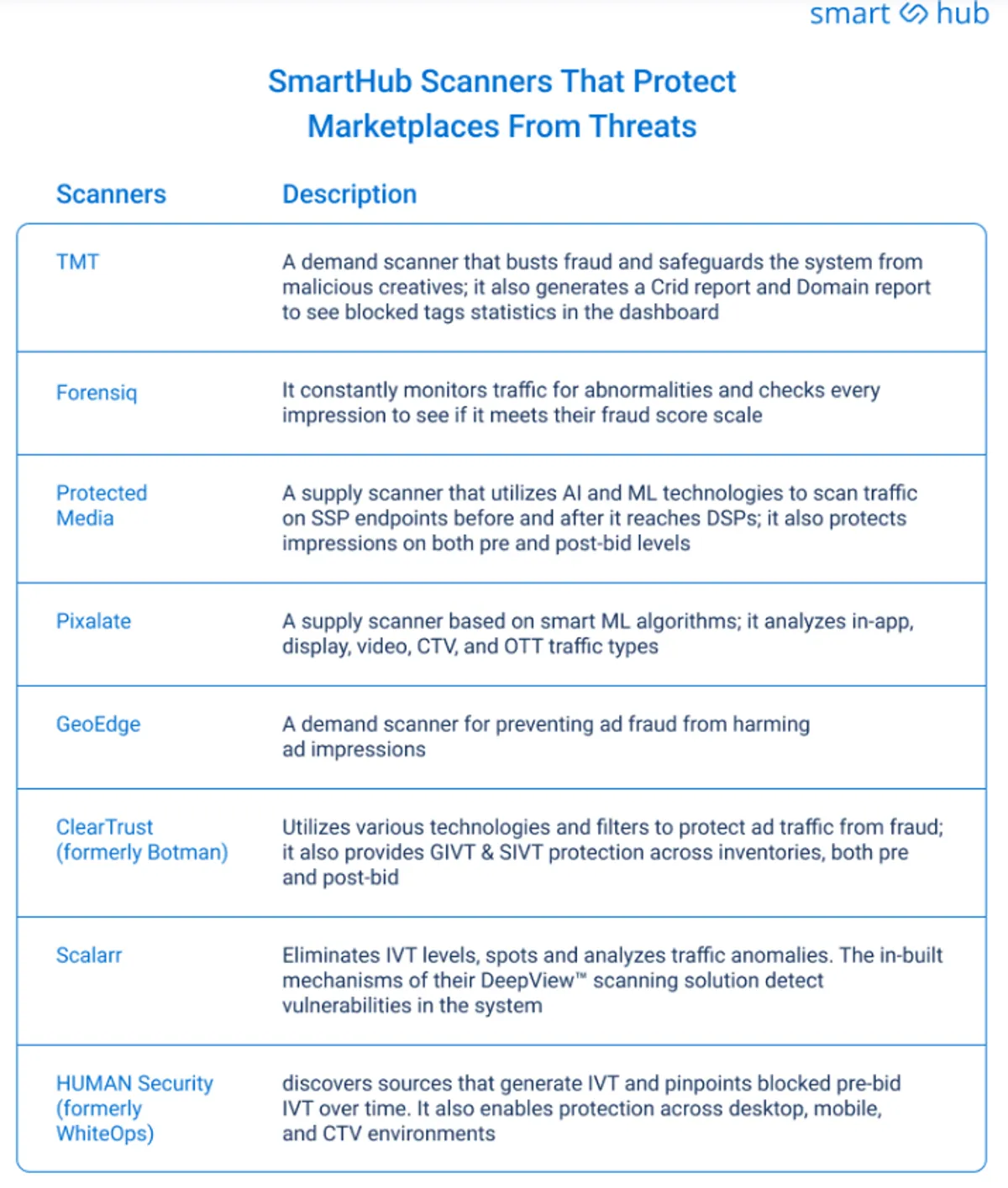 smarthub scanners that protect marketplaces from threats