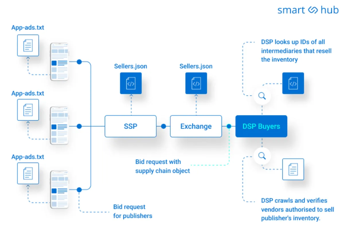 smarthub