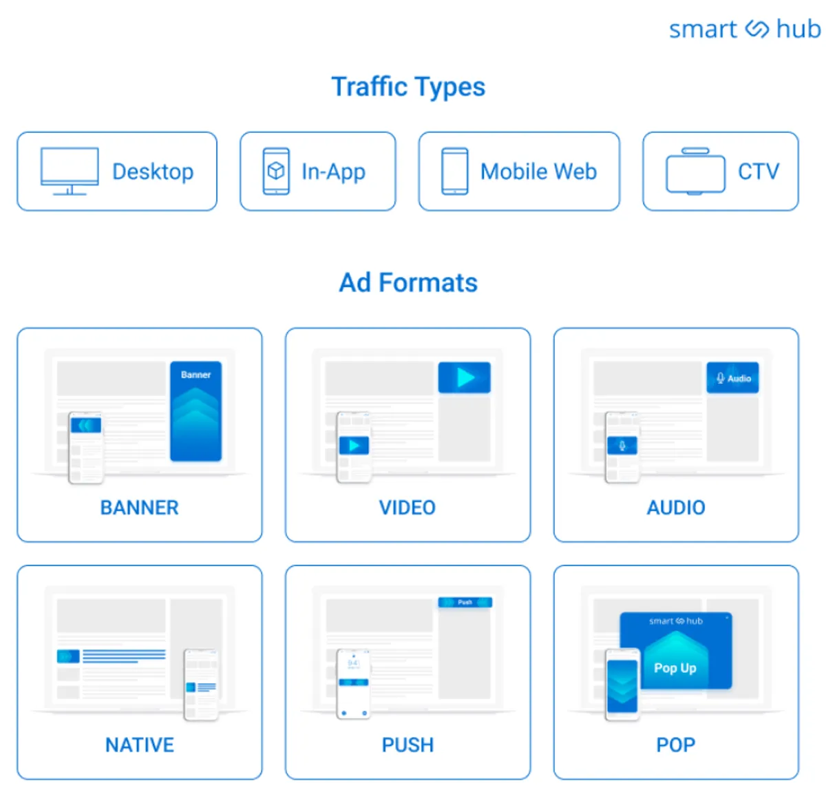 traffic types & ad formats