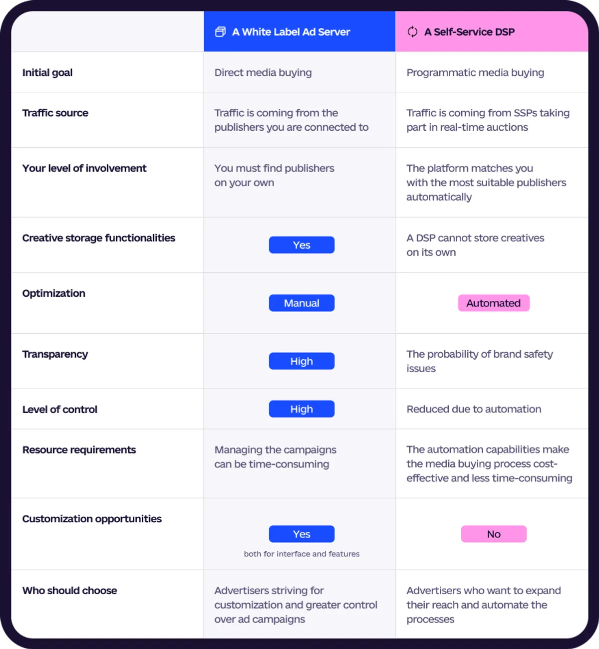 comparison table