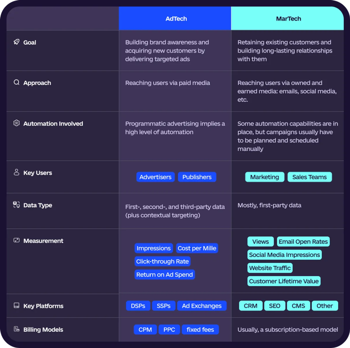 AdTech VS MarTech