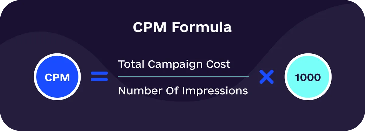 cpm formula