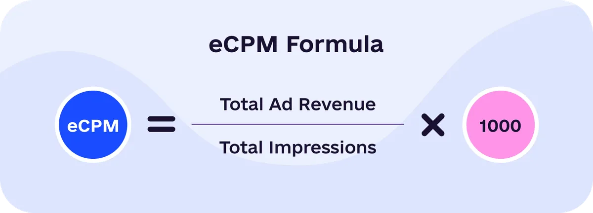eCPM formula