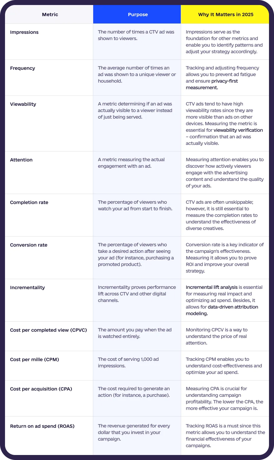 Key metrics to track in 2025