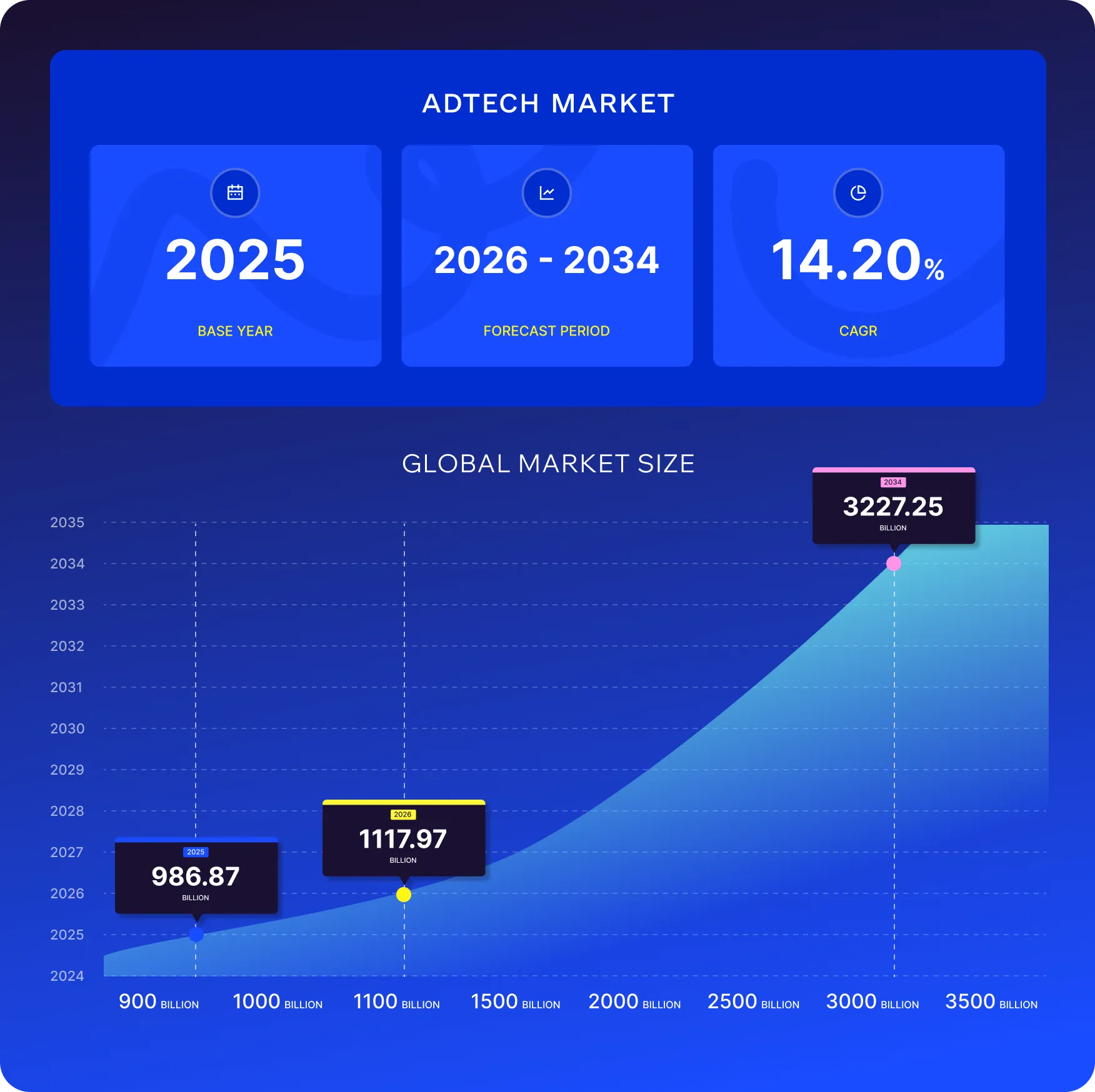 global adtech market