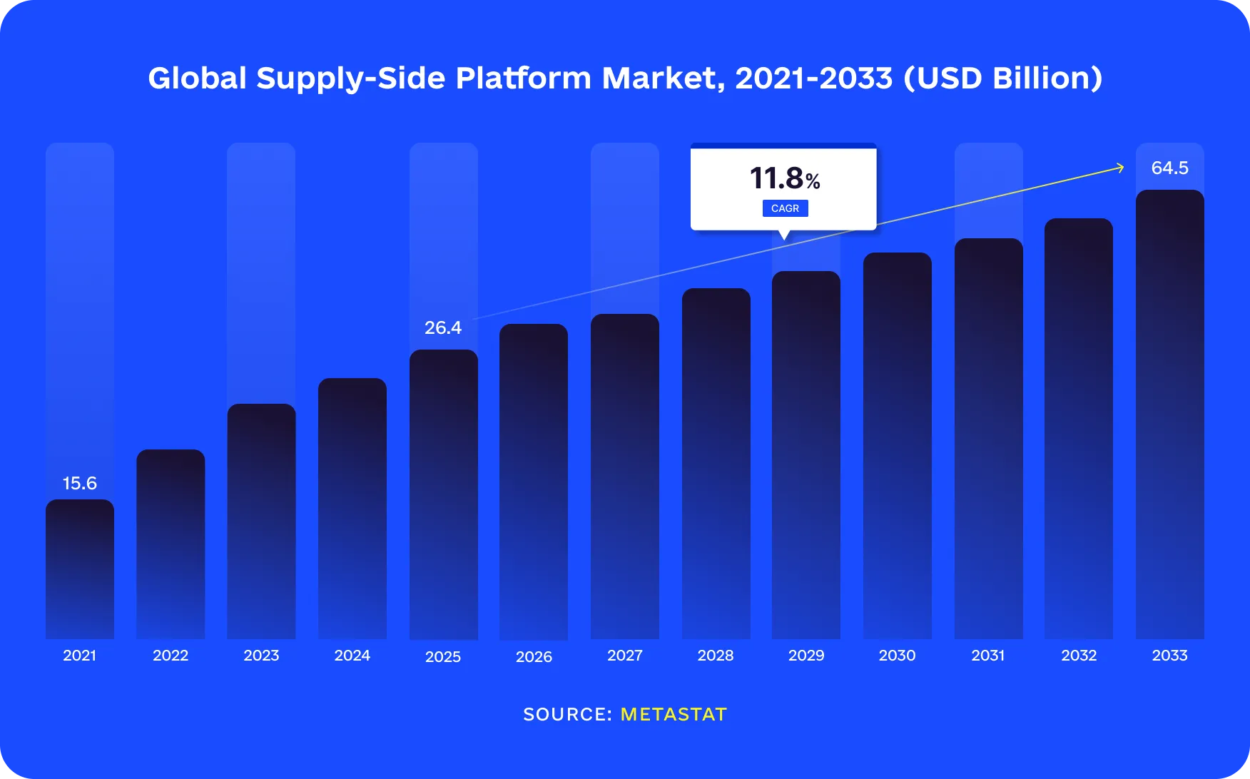 global supply-side platform market