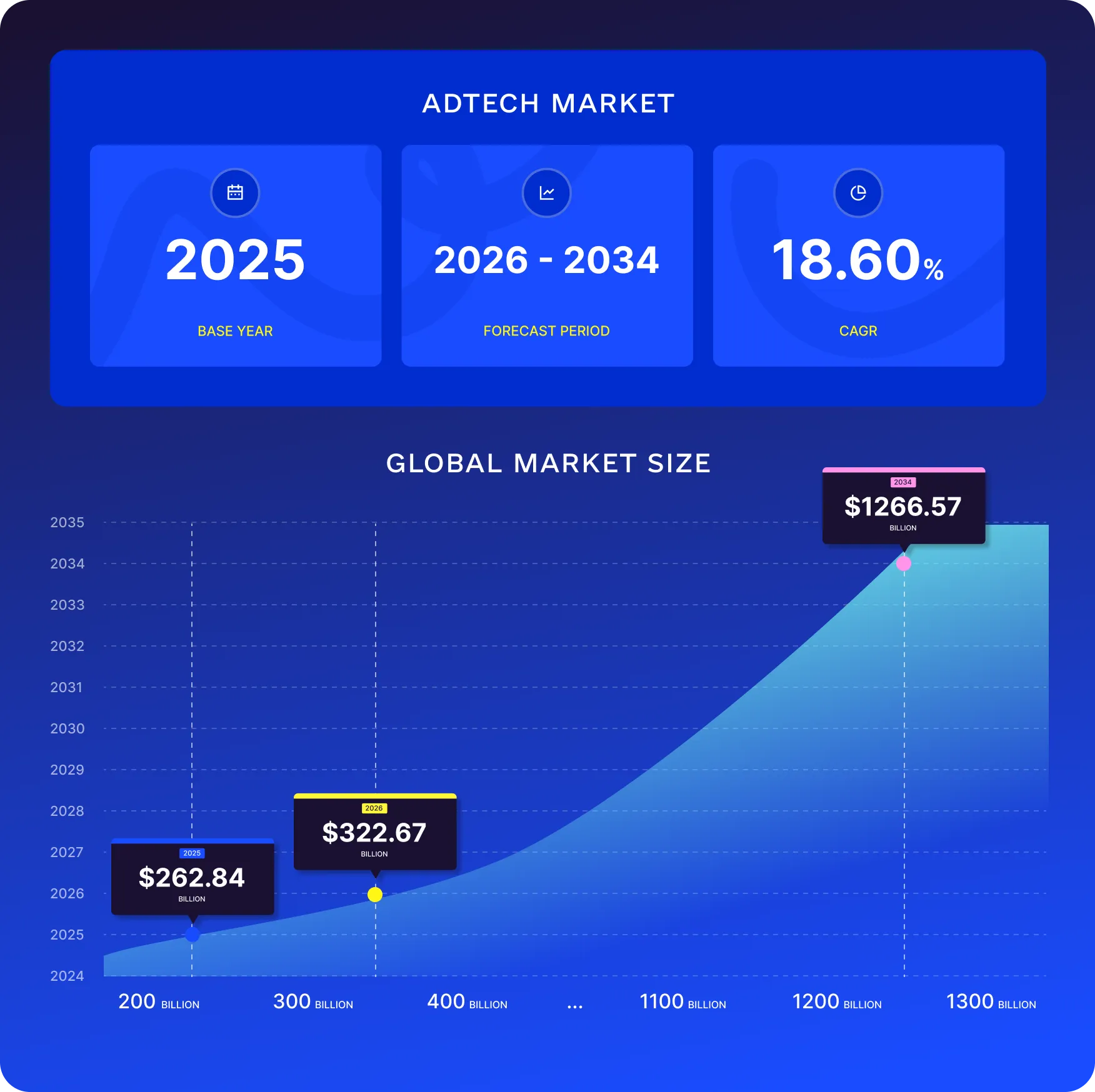 adtech market