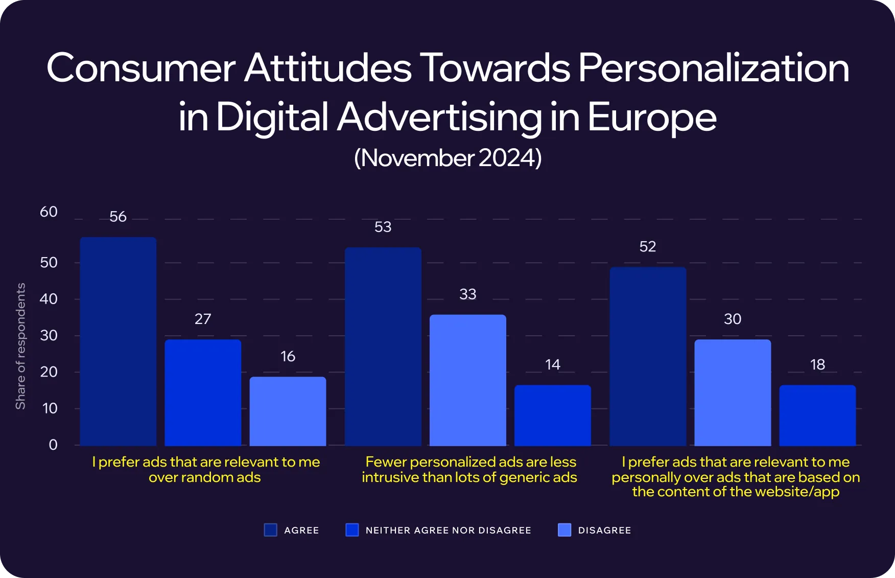 consumer attitudes