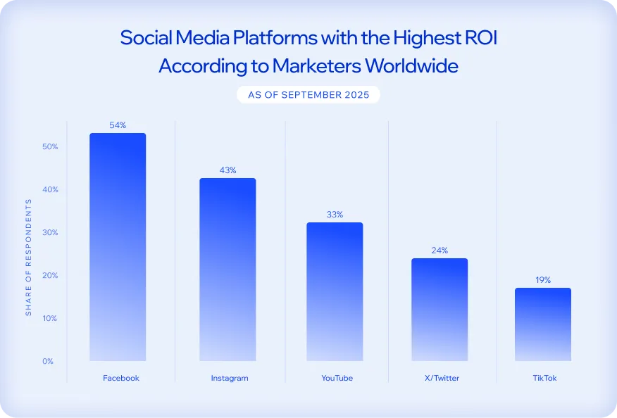 social media platforms