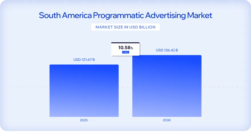 programmatic advertising market