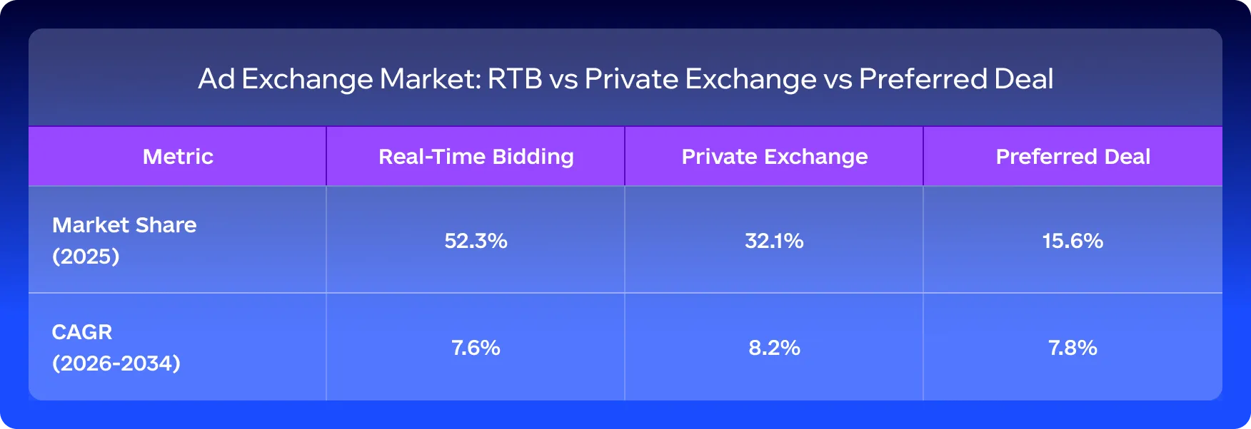 ad exchange market