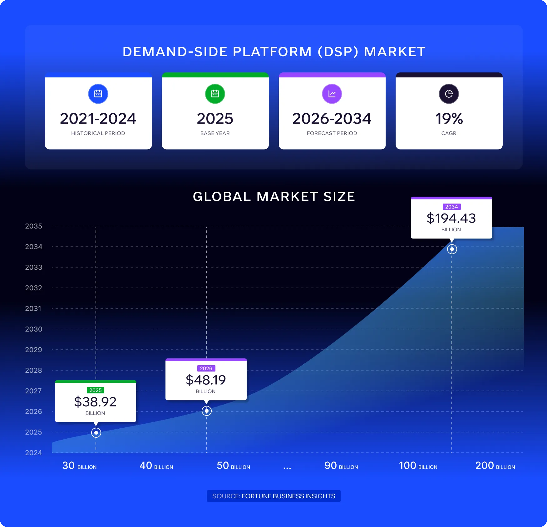dsp market