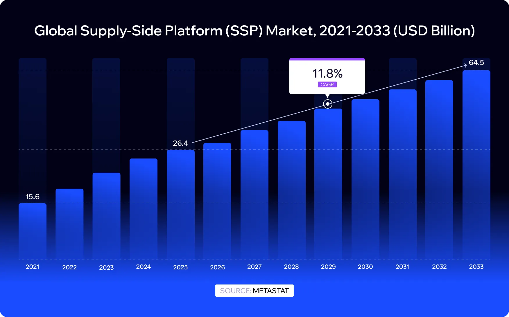 ssp market